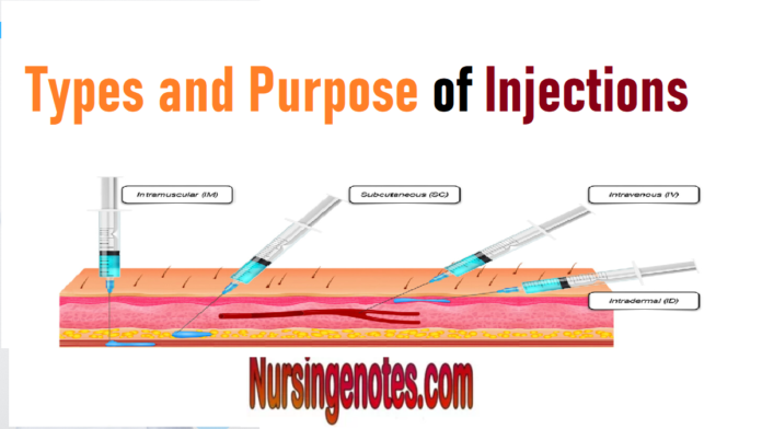 Types and Purpose of Injections