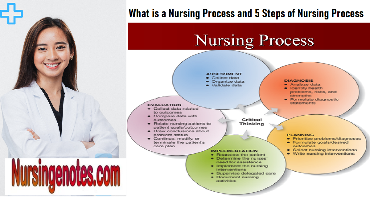 what-is-a-nursing-process-and-5-steps-of-nursing-process-nursingnotes