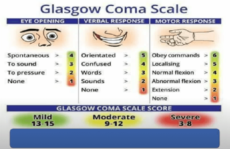 Nursing Care Plan For an Unconscious Patient : A Comprehensive Guide ...