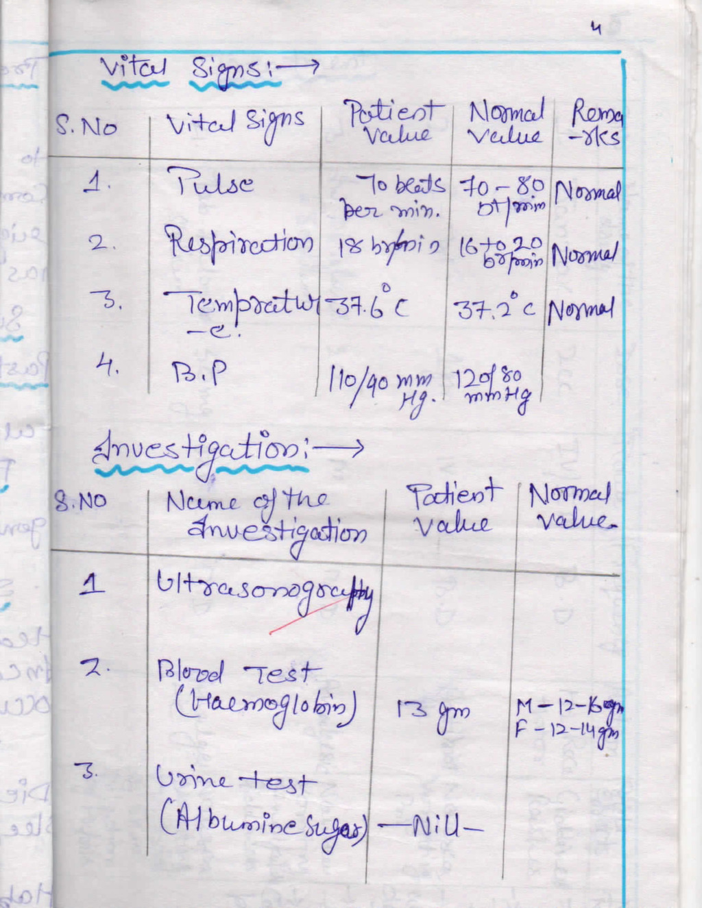 Case Study On Appendicitis Nursing Assignment